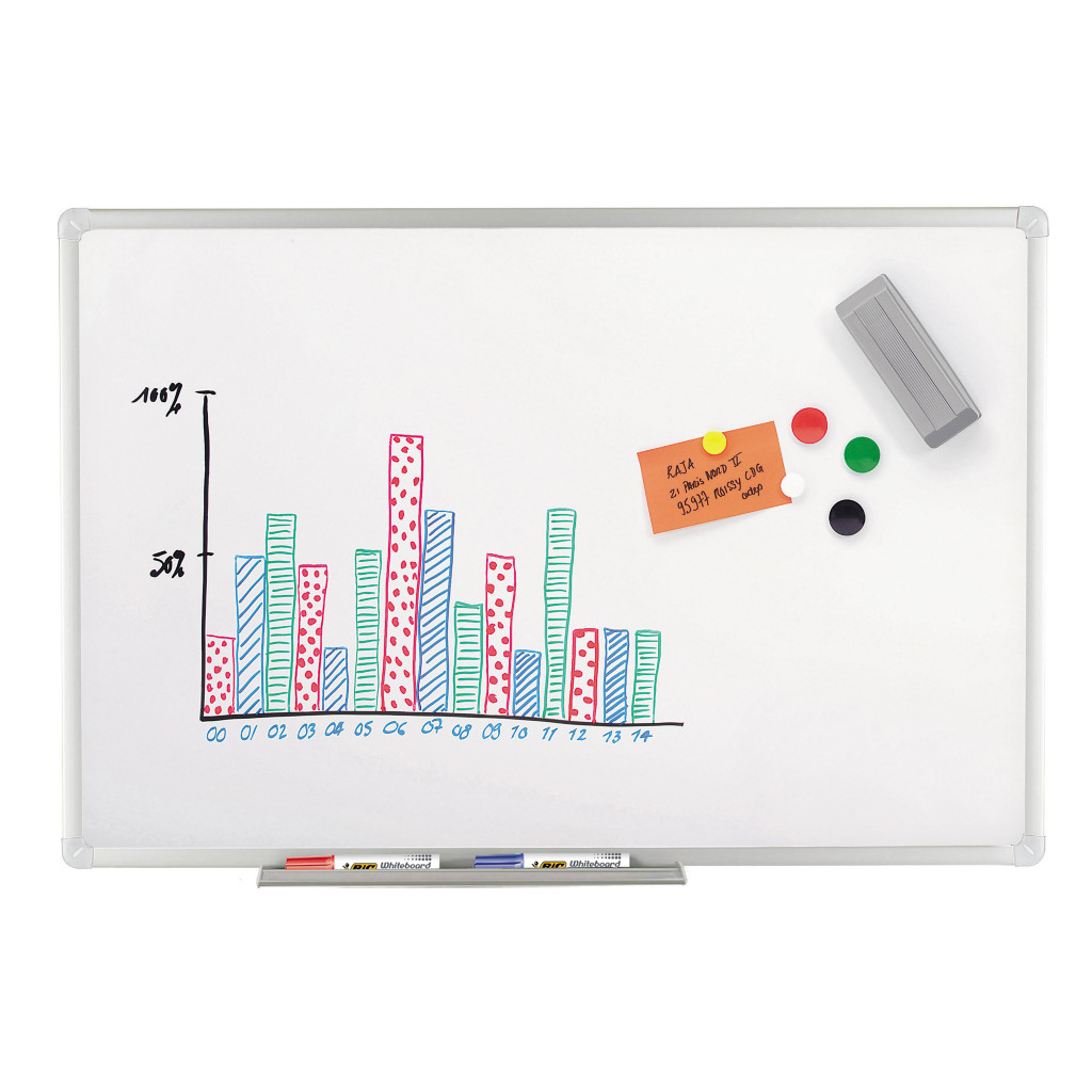 Tableau blanc laqué Albaplan Nobo