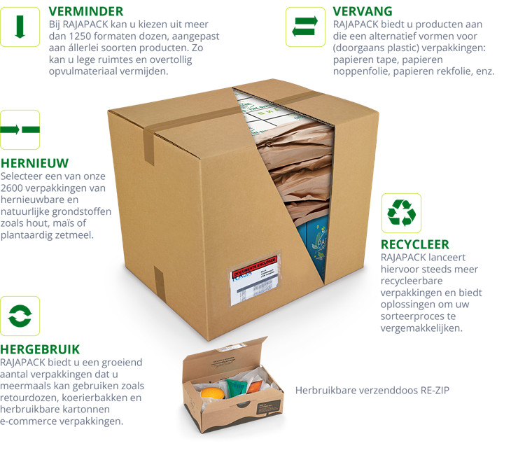 unserer Kunden sind mit der Qualität unserer Produkte und Services zufrieden.