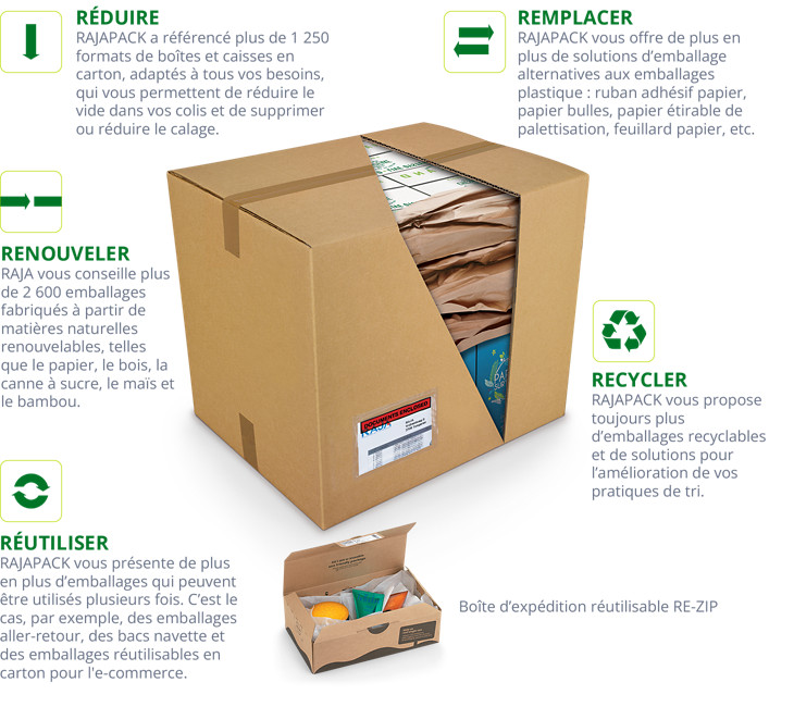 unserer Kunden sind mit der Qualität unserer Produkte und Services zufrieden.