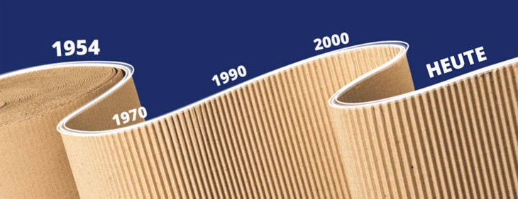 Die Geschichte der RAJA-Gruppe