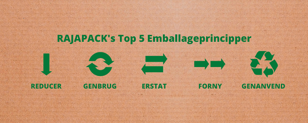 Udforsk vores miljøvenlige emballageløsninger