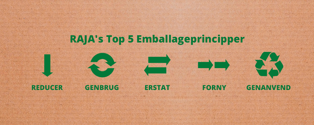 Udforsk vores miljøvenlige produkter