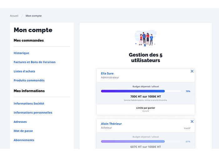 La création d'équipes d'achat