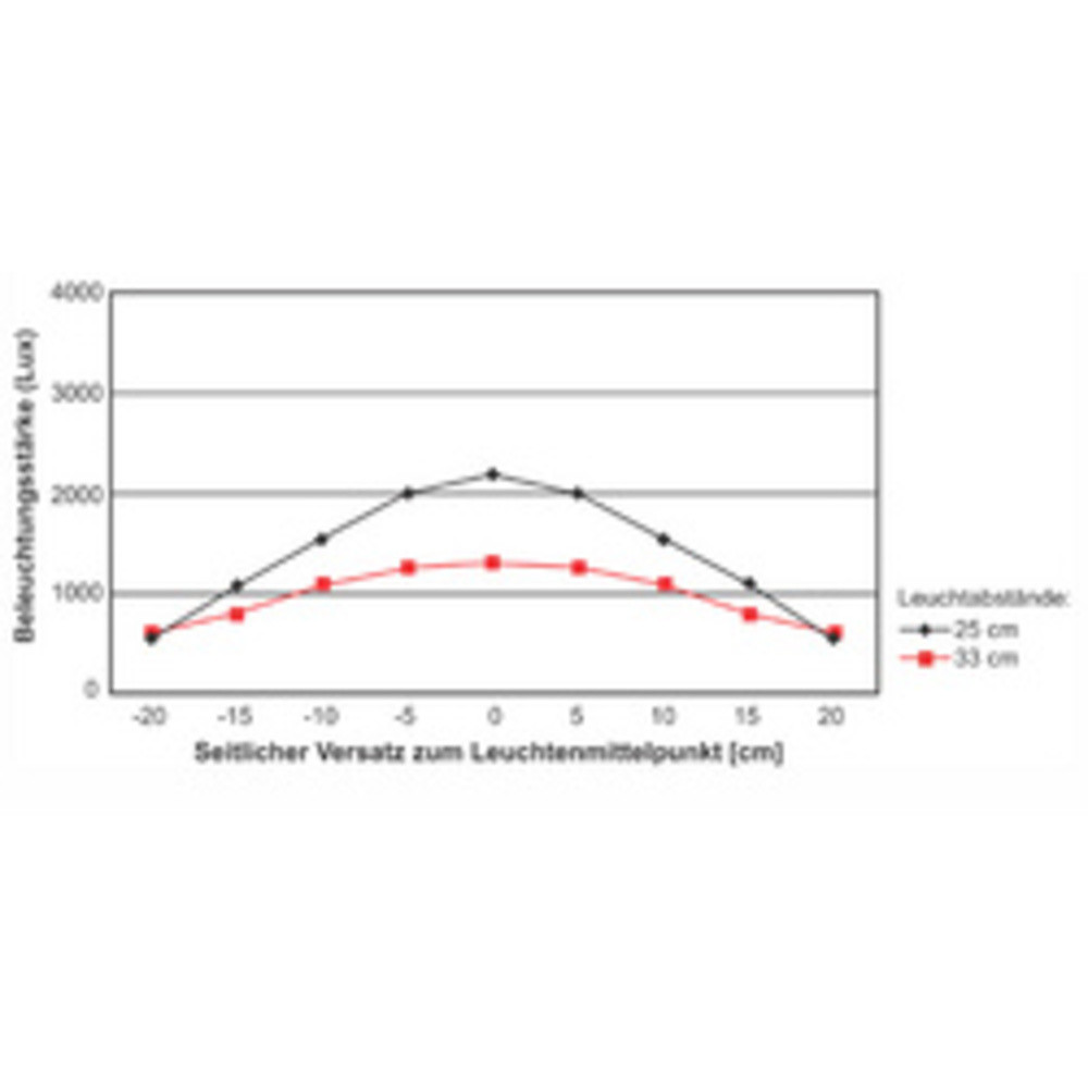 Lampe de bureau à LED MAULpuck, socle, noir