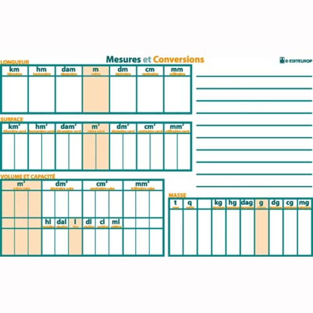 ART PLUS Tableau mesure et conversion 120 x 80 cm - Polypro 5/10 effaable  sec format 80 x 120 cm