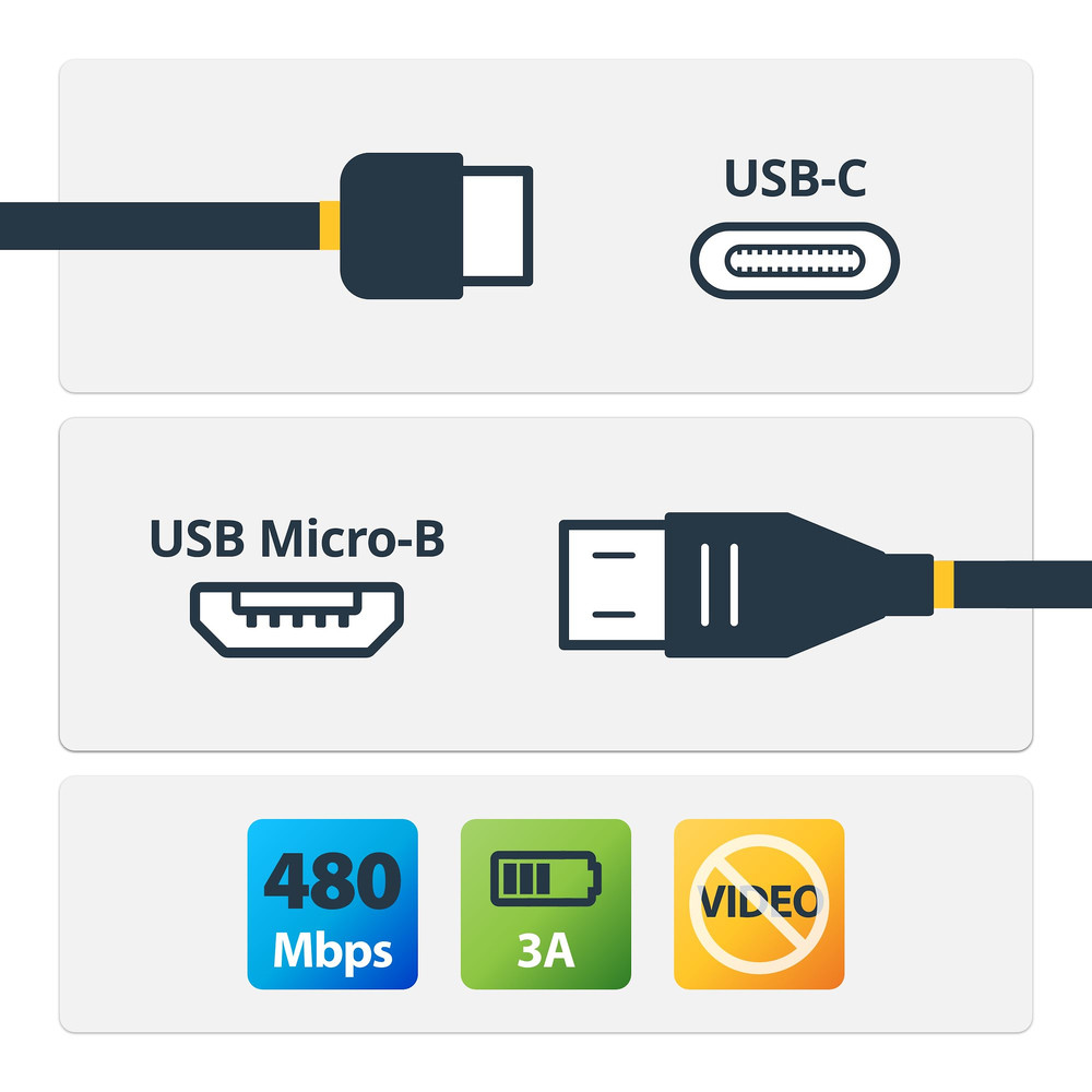 StarTech.com Câble USB-C vers Micro USB-B de 2m, Câble de Transfert de Données, USB 2.0, USB C vers Micro-B, 2 m, USB C, Micro-USB B, USB 2.0, Mâle/Mâ
