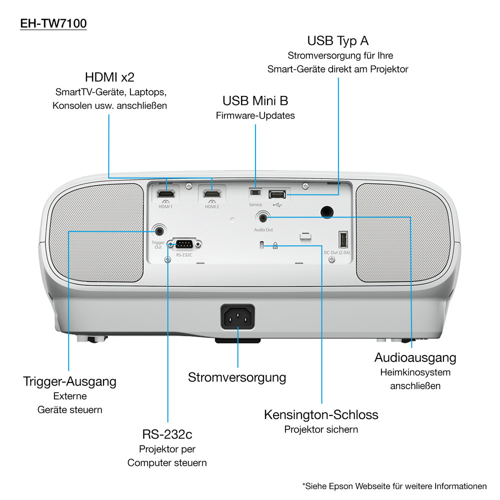 Vidéoprojecteur home cinéma EH TW7100 - vue 8