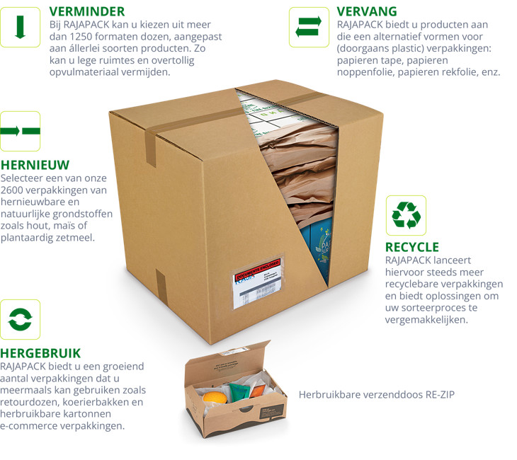 unserer Kunden sind mit der Qualität unserer Produkte und Services zufrieden.