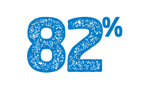 82% naszych produktów jest produkowanych w Europie*