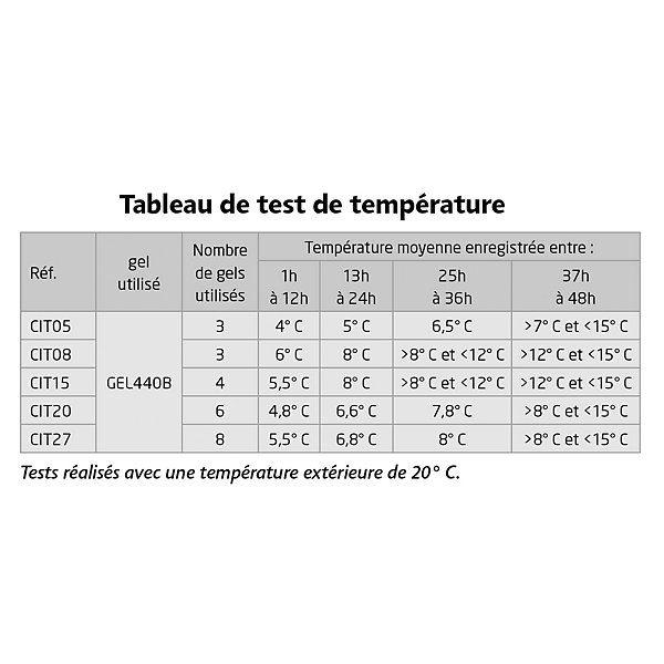 Boîte et caisse isotherme Isostar®  - 2