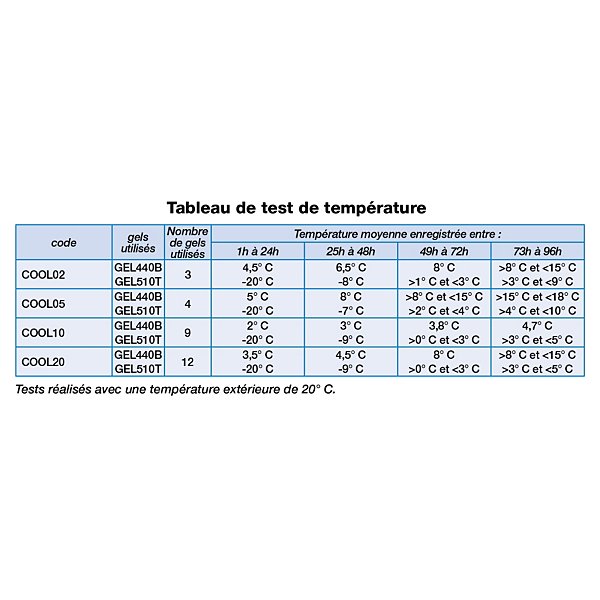 Caisse carton isotherme Cool® - 2