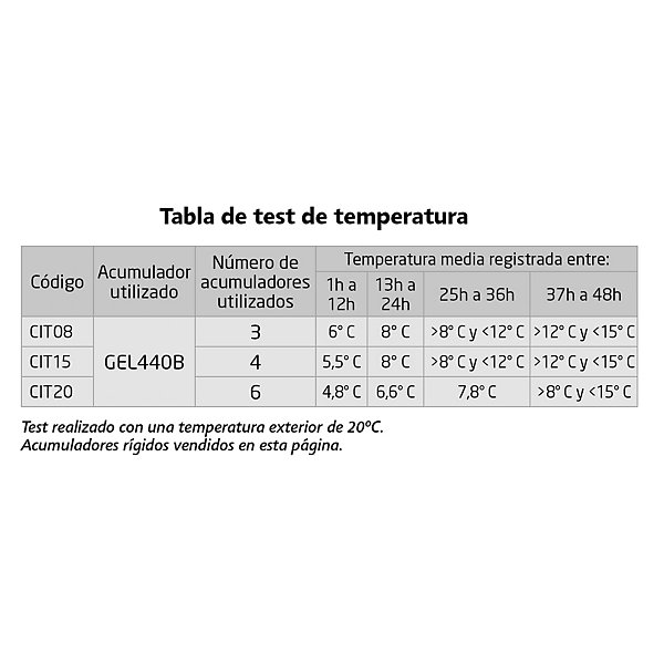 Caja americana isotérmica Isostar® - 3