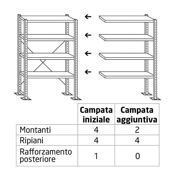 Campata aggiuntiva per scaffalatura industriale 5 ripiani 123,6 x 60 x 250 cm portata 250 kg - 3