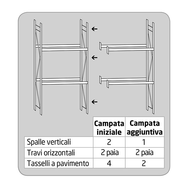 Campata aggiuntiva per scaffalatura modulabile porta pallet 2 ripiani 270 x 100 x 270 cm portata 2400 kg - 2