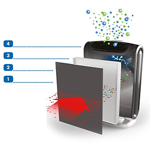 Fellowes Aeramax Purificador de Aire DX55, uso personal Fellowes Aeramax Purificador de Aire DX55, uso personal