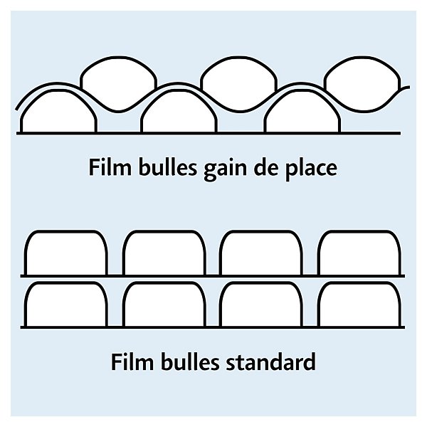 Film bulles gain de place 70% recyclé Ø 10 mm JOVICAP - 5