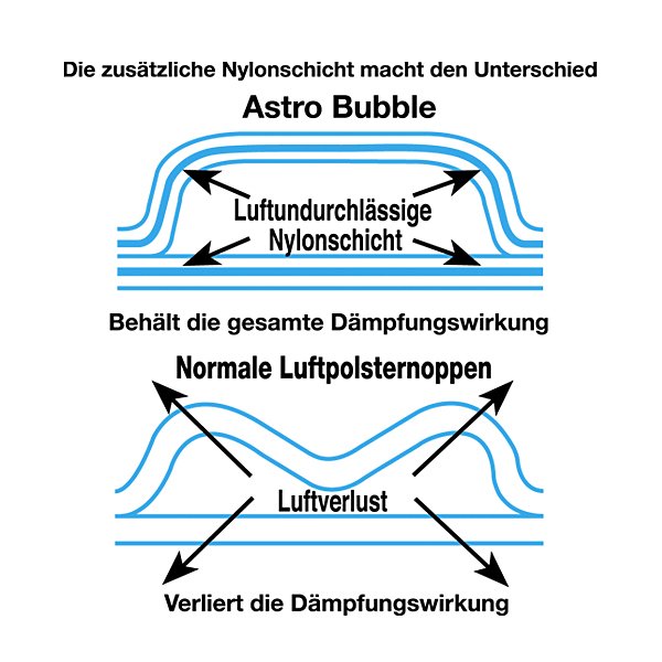 Großnoppige Noppenfolie Astro SupraBubble RAJA, 30% recycelt - 2