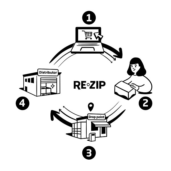 Herbruikbare verzenddoos RE-ZIP - 6