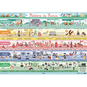LITO DIFFUSION Poster plastifié, frise chronologique de l'histoire de France, deux trous pour accrocher LITO DIFFUSION Poster plastifié, frise chronologique de l'histoire de France, deux trous pour accrocher