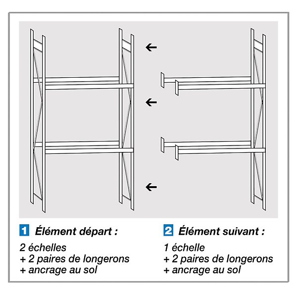 Rayonnage à palette Elément suivant - 5