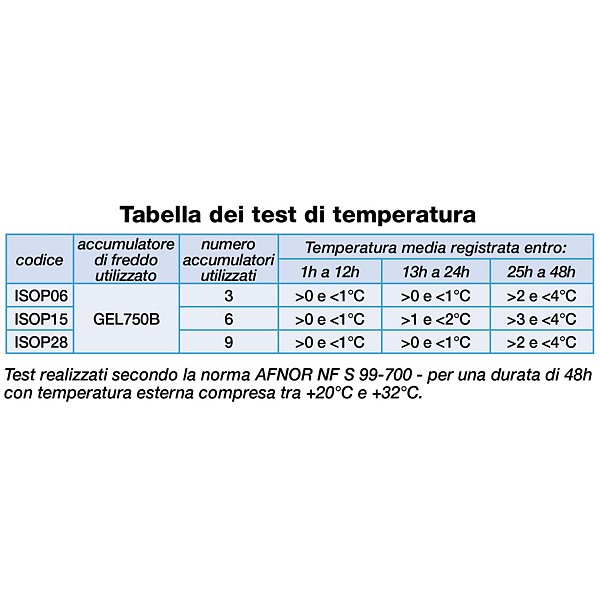Scatola isotermica per alimenti Isopro - 5