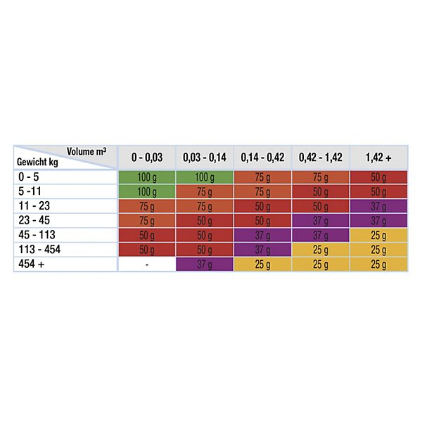 Schokindicator 360° 25G - 5