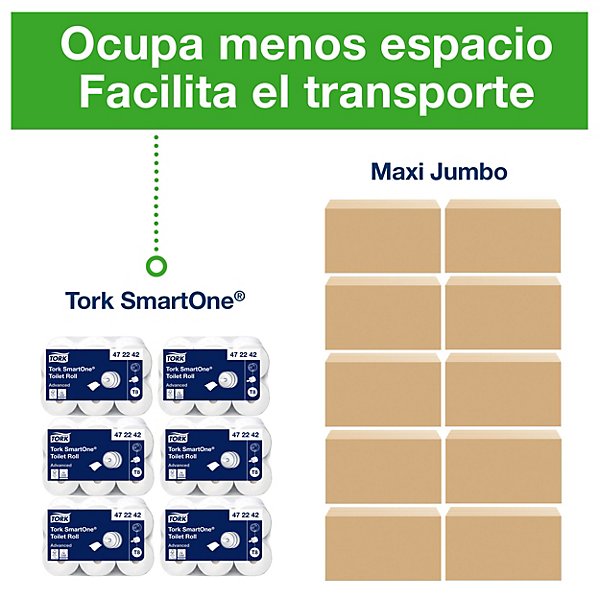 Tork SmartOne® Papel Higiénico Blanco T8, Advanced, 2 capas, 6 × 1150 servicios, 472242 - 9
